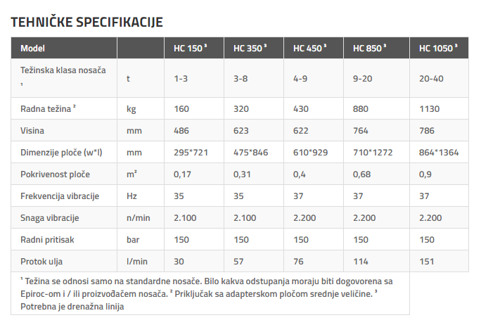 tehnicke specifikacije epiroc hidraulicni kompaktori
